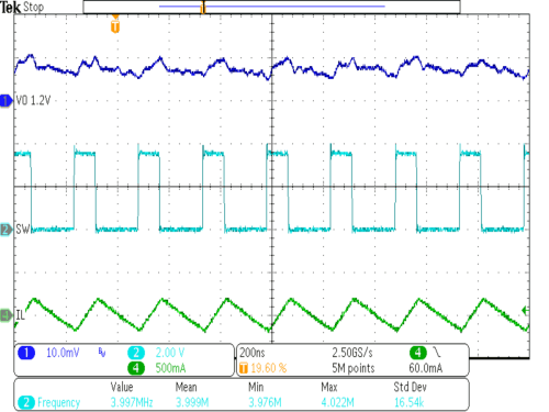 TPS62800 TPS62801 TPS62802 TPS62806 TPS62807 TPS62808 TPS62801 典型運行強制 PWM 模式