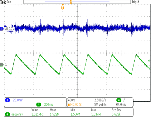 TPS62800 TPS62801 TPS62802 TPS62806 TPS62807 TPS62808 TPS62806 典型運行強制 PWM 模式 (1.5MHz)
