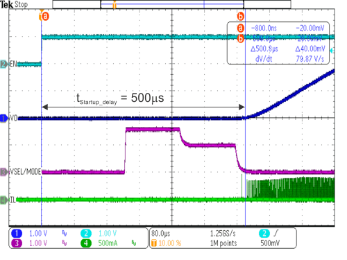 TPS62800 TPS62801 TPS62802 TPS62806 TPS62807 TPS62808 啟動延遲時間，VSEL = 16