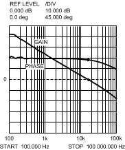 LM5575-Q1 30070817.gif