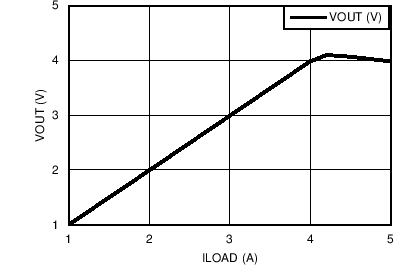 LMV712-N LMV712-N-Q1 CUR_SENSE_TYP.png