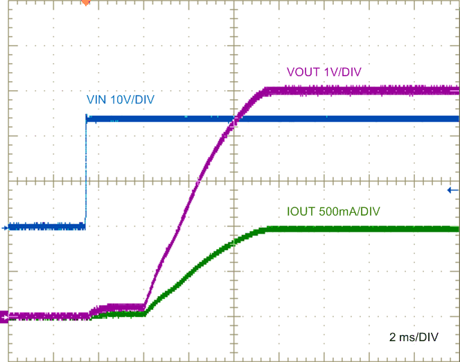 LM5180 LM5180_design1_24Vstartup_waveform_nvsb06.gif
