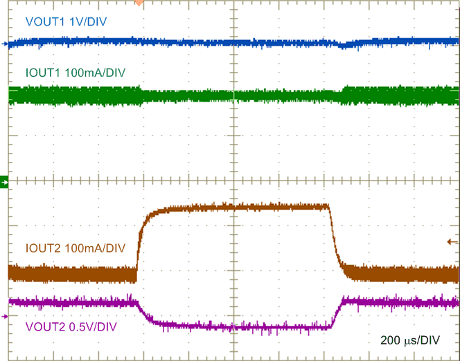 LM5180 LM5180_design2_load2_transient_waveform_nvsb06.gif