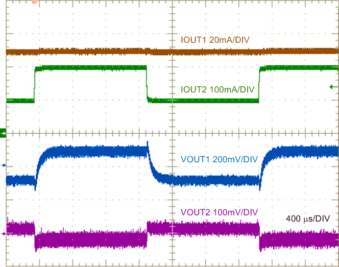 LM5180 LM5180_design3_loadtransient1_waveform_nvsb06.gif