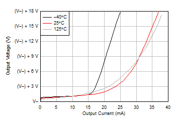 LM158 LM158A LM258 LM258A LM2904 LM2904B LM2904BA LM2904V LM358 LM358A LM358B LM358BA 輸出電壓擺幅與輸出電流（灌電流）間的關(guān)系