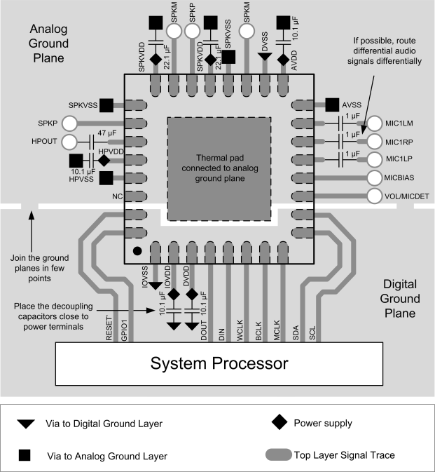 TLV320DAC3101 layout_SLAS653.gif