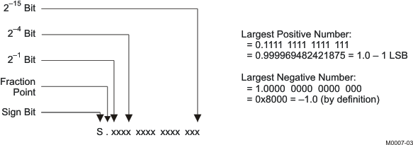 TLV320DAC3101 m0007-03_las550.gif