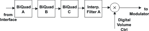 TLV320DAC3101 sig_chain10_los585.gif