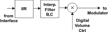 TLV320DAC3101 sig_chain13_los585.gif