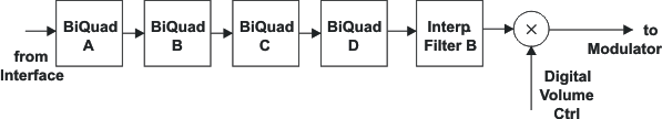 TLV320DAC3101 sig_chain15_los585.gif