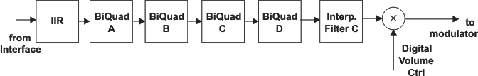 TLV320DAC3101 sig_chain17_los585.gif