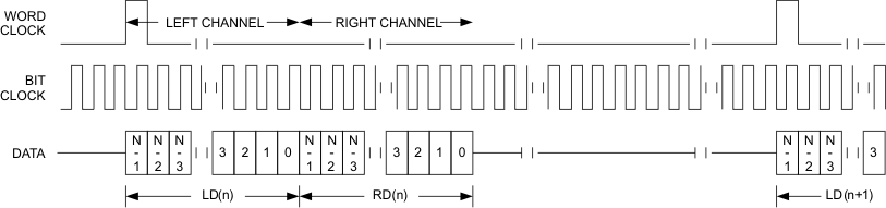TLV320DAC3101 t_dsp_inv_los585.gif