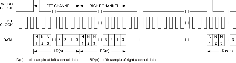 TLV320DAC3101 t_dsp_los585.gif