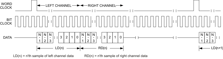 TLV320DAC3101 t_dsp_offset_los585.gif