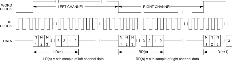 TLV320DAC3101 t_lft_inv_los585.gif