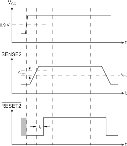 TPS386000 TPS386040 tim_svs-2_bvs105.gif