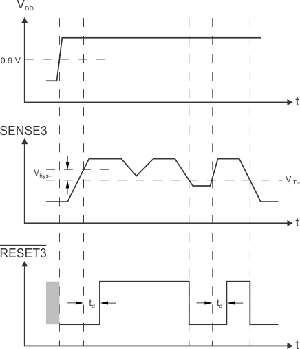 TPS386000 TPS386040 tim_svs-3_bvs105.gif