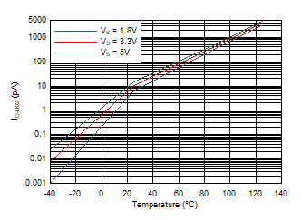 GUID-0EBB72E3-72DA-400A-B23A-451C63E8517A-low.gif