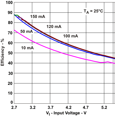 TPS60151 eff_vi_lvs888.gif