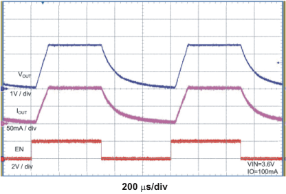 TPS60151 en2_disable_lvs888.gif