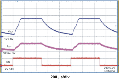 TPS60151 en_disable_lvs888.gif