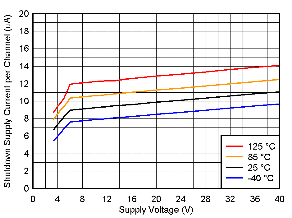 TLV1805-Q1 IQsd_vs_VS.gif
