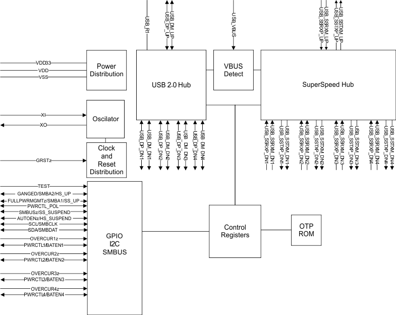 TUSB8042A 
