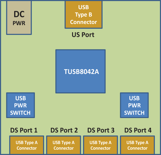 TUSB8042A 分立式 USB 集線器產(chǎn)品