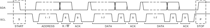 BQ25618 BQ25619 Complete Data Transfer