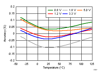 GUID-5E4E5DE0-05EF-410D-ADD6-F10AC64953C9-low.gif