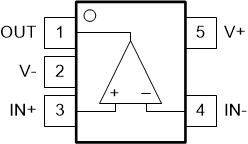 TLV1811 TLV1821 TLV1812 TLV1822 TLV1814 TLV1824 
                                                  TLV18x1TLV18x1L標(biāo)準(zhǔn)“西北”引腳分配 DBV、DCK 封裝，
                                                  
                                                  SOT-23-5、SC-70-5
                                                  
                                                  頂視圖
                                                  