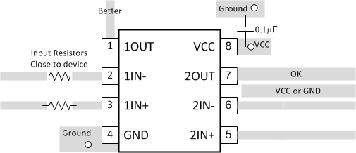 TLV1811 TLV1821 TLV1812 TLV1822 TLV1814 TLV1824 雙通道布局示例