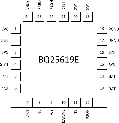 BQ25618E BQ25619E BQ25619E RTW 封裝24 引腳 WQFN頂視圖