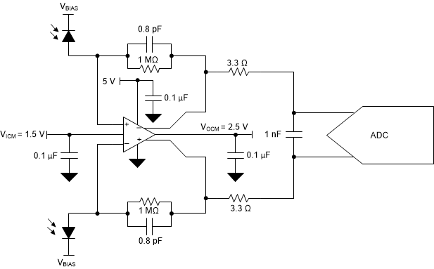 THS4567 適用于光編碼器的單級差分輸入至差分輸出 TIA 和 ADC 驅(qū)動器