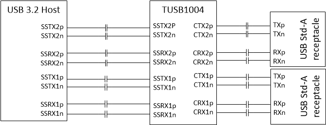 TUSB1004 簡化原理圖