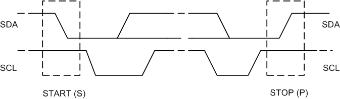 BQ25628 BQ25629 I2C 總線上的 START 和 STOP 條件