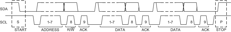 BQ25628 BQ25629 I2C 總線上的完整數(shù)據(jù)傳輸