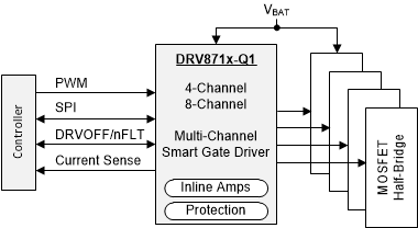 DRV8714-Q1 DRV8718-Q1 簡單方框圖