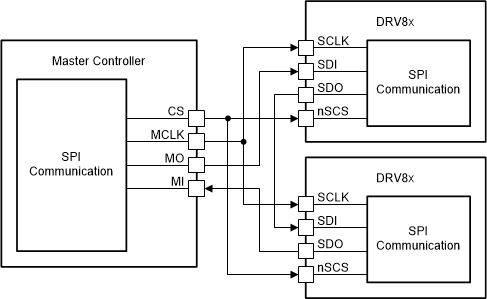 DRV8714-Q1 DRV8718-Q1 SPI Operation With Daisy Chain