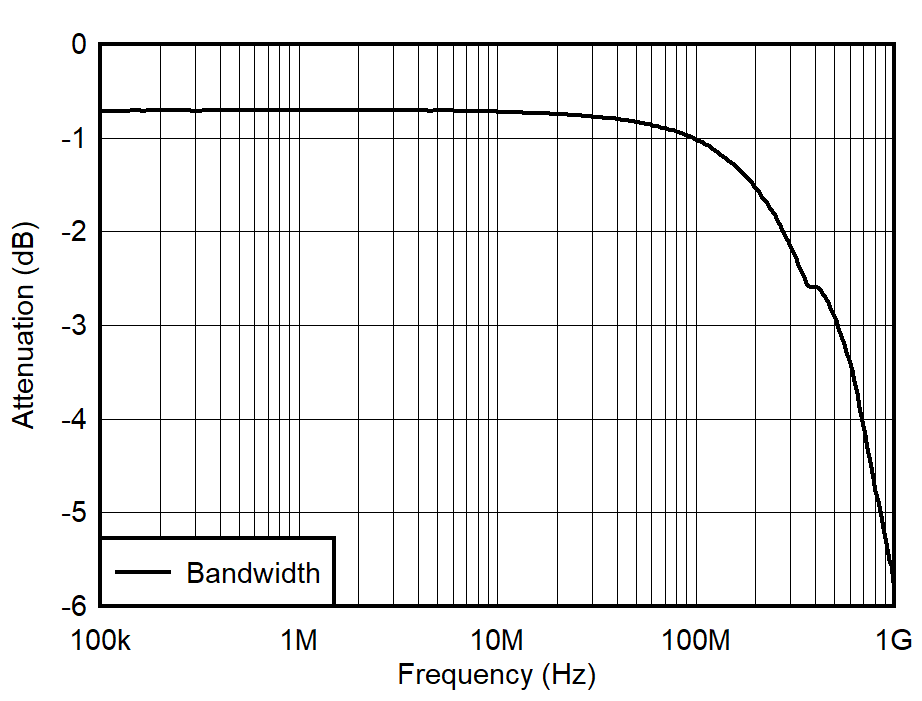 GUID-20211104-SS0I-3DWX-W6SS-CNTDVZSZB8RJ-low.png