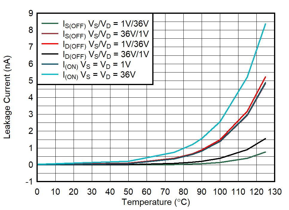 GUID-20211104-SS0I-DWG1-C58M-6MSJKSJCCCKK-low.png