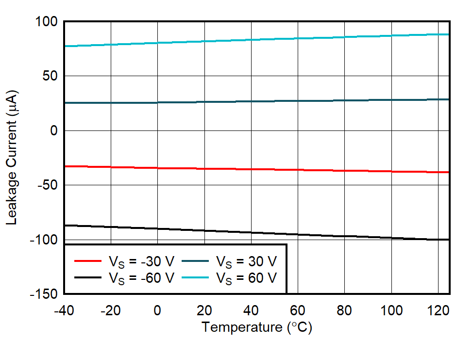 GUID-20211104-SS0I-F6CV-K131-QXLQJWJR0L6Q-low.png