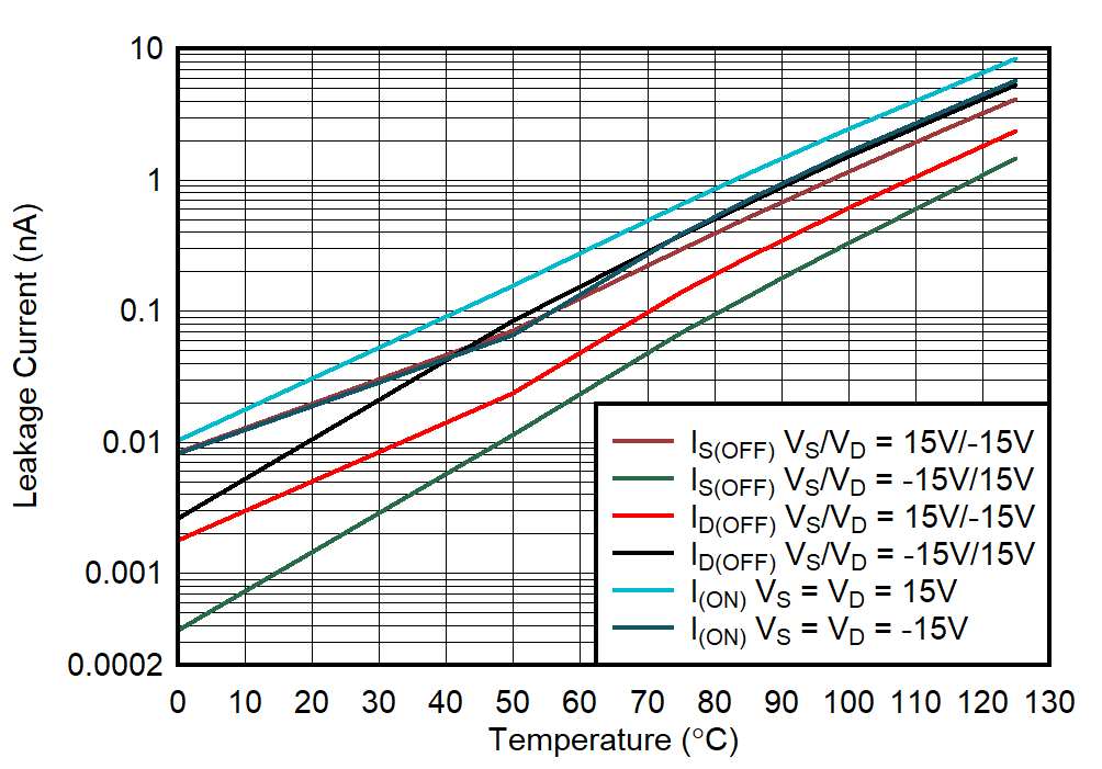 GUID-20211104-SS0I-GDGW-MNNP-F1QSGZ9MVKXP-low.png