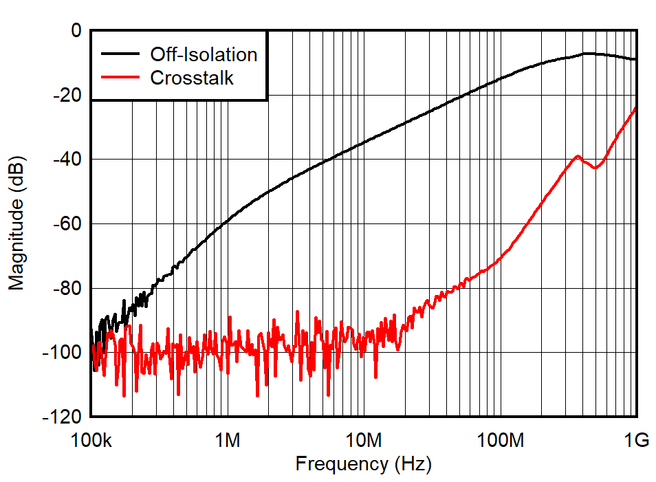 GUID-20211104-SS0I-MFVW-NWVD-98J9VCM70G7D-low.png