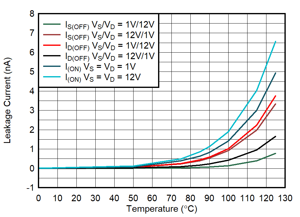 GUID-20211104-SS0I-VR8X-6Q67-VHBN7R7CBLPZ-low.png