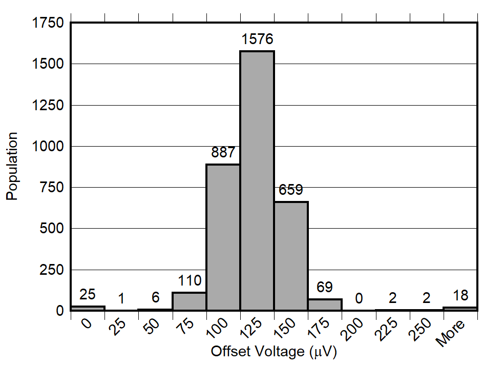 TPS7A94 VOS
Distribution GUID-20220308-SS0I-QSGV-JM2M-KZHGMQC2NN7R-low.png