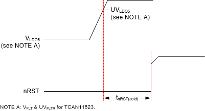 TCAN11623-Q1 TCAN11625-Q1 tnRST 冷啟動
