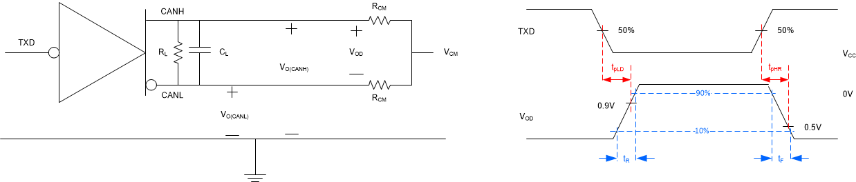 TCAN11623-Q1 TCAN11625-Q1 驅(qū)動器測試電路與測量