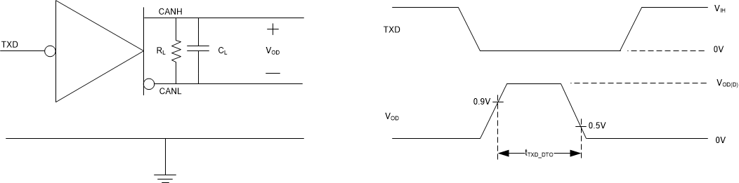 TCAN11623-Q1 TCAN11625-Q1 TXD 顯性超時測試電路與測量