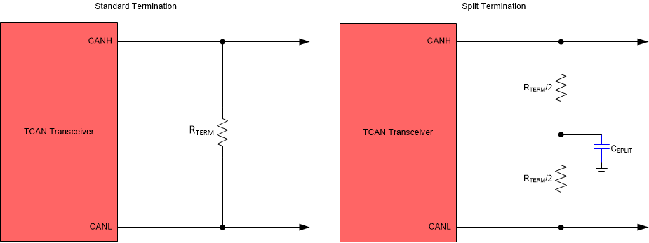 TCAN11623-Q1 TCAN11625-Q1 CAN 總線端接概念